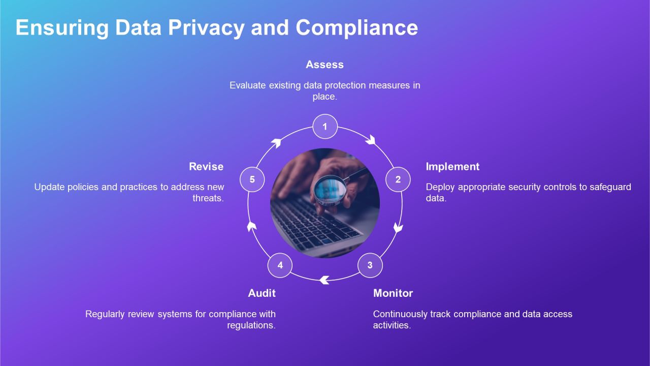 Effective Fraud Detection Techniques Using Machine PPT Template AT Slide23