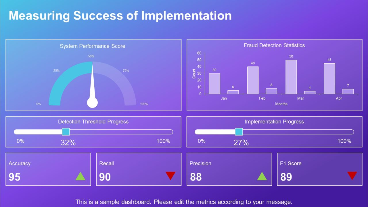 Effective Fraud Detection Techniques Using Machine PPT Template AT Slide27