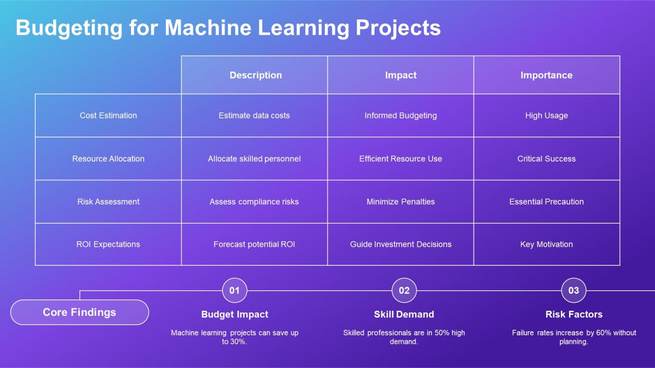Effective Fraud Detection Techniques Using Machine PPT Template AT Slide28