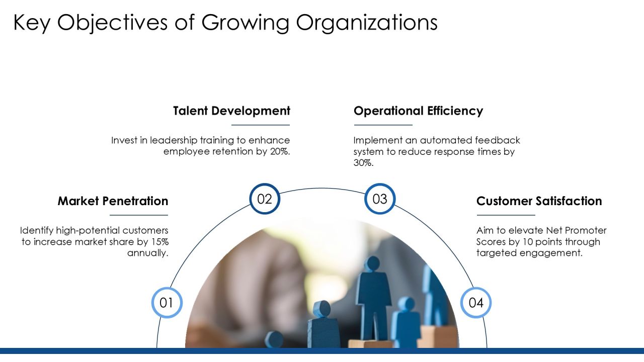 Effective Performance Management Process Toolkit PPT Presentation AT Slide05