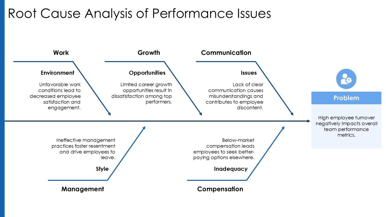 Effective Performance Management Process Toolkit PPT Presentation AT Slide12