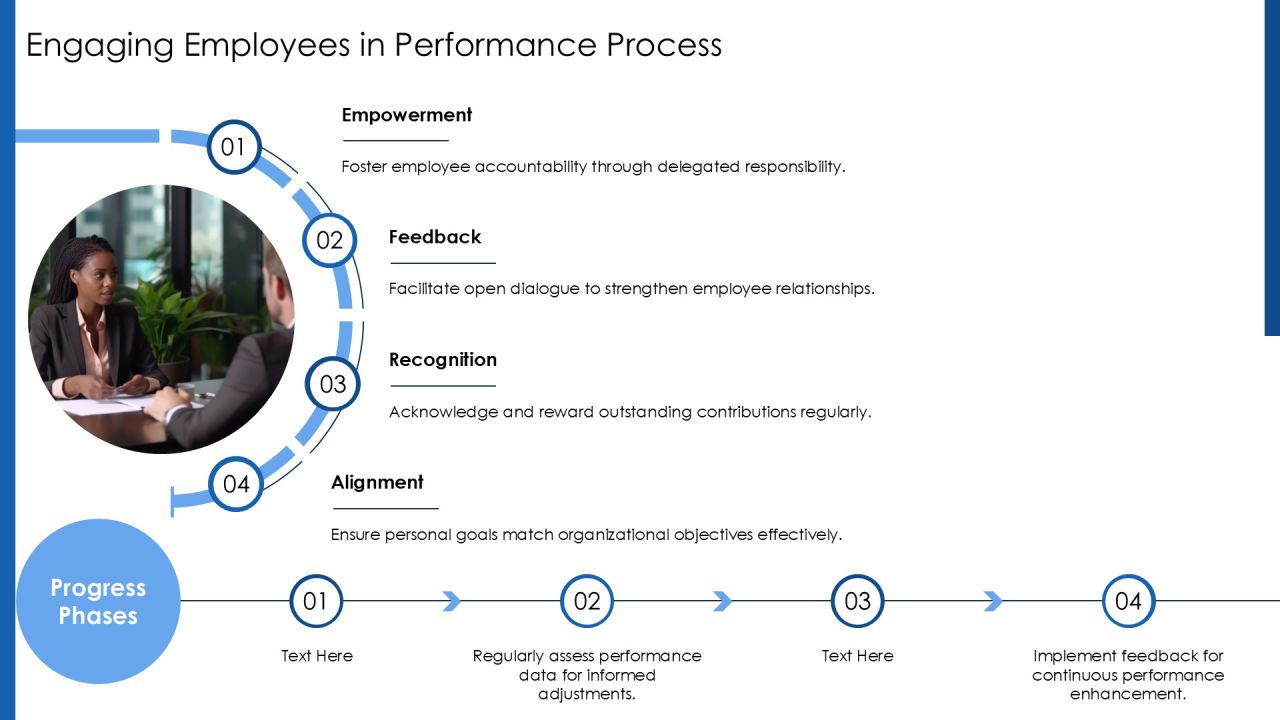 Effective Performance Management Process Toolkit PPT Presentation AT Slide14