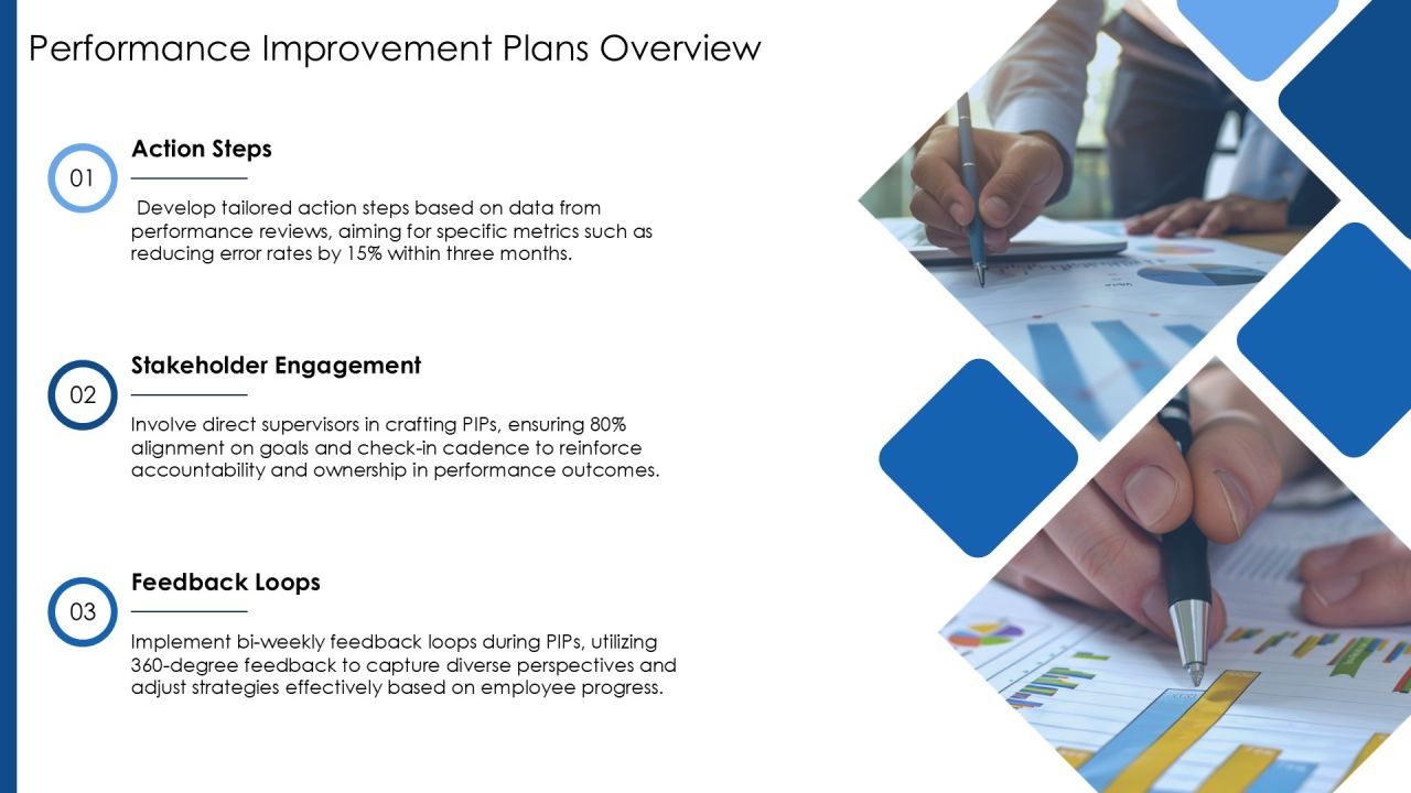 Effective Performance Management Process Toolkit PPT Presentation AT Slide18