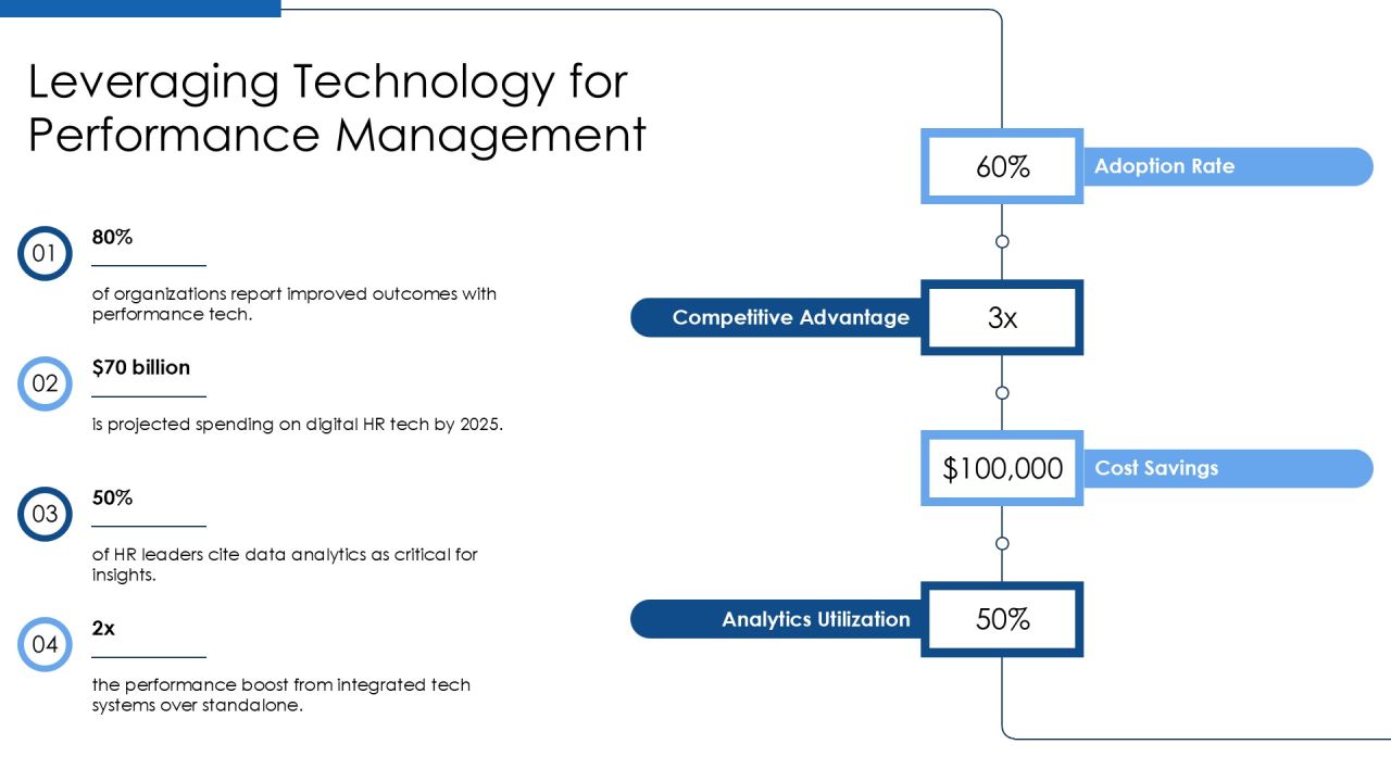 Effective Performance Management Process Toolkit PPT Presentation AT Slide19