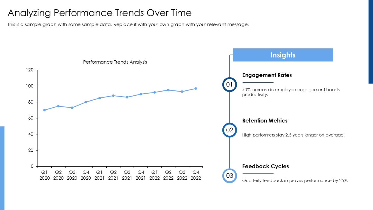 Effective Performance Management Process Toolkit PPT Presentation AT Slide20
