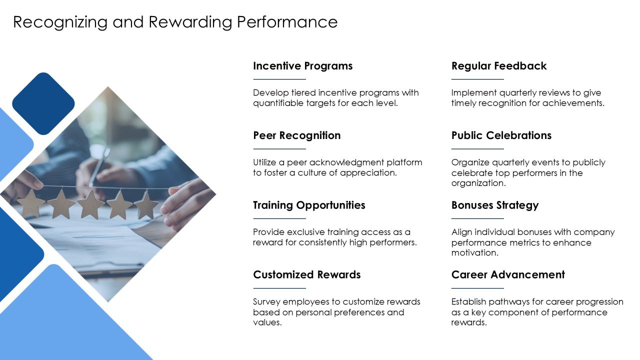 Effective Performance Management Process Toolkit PPT Presentation AT Slide21