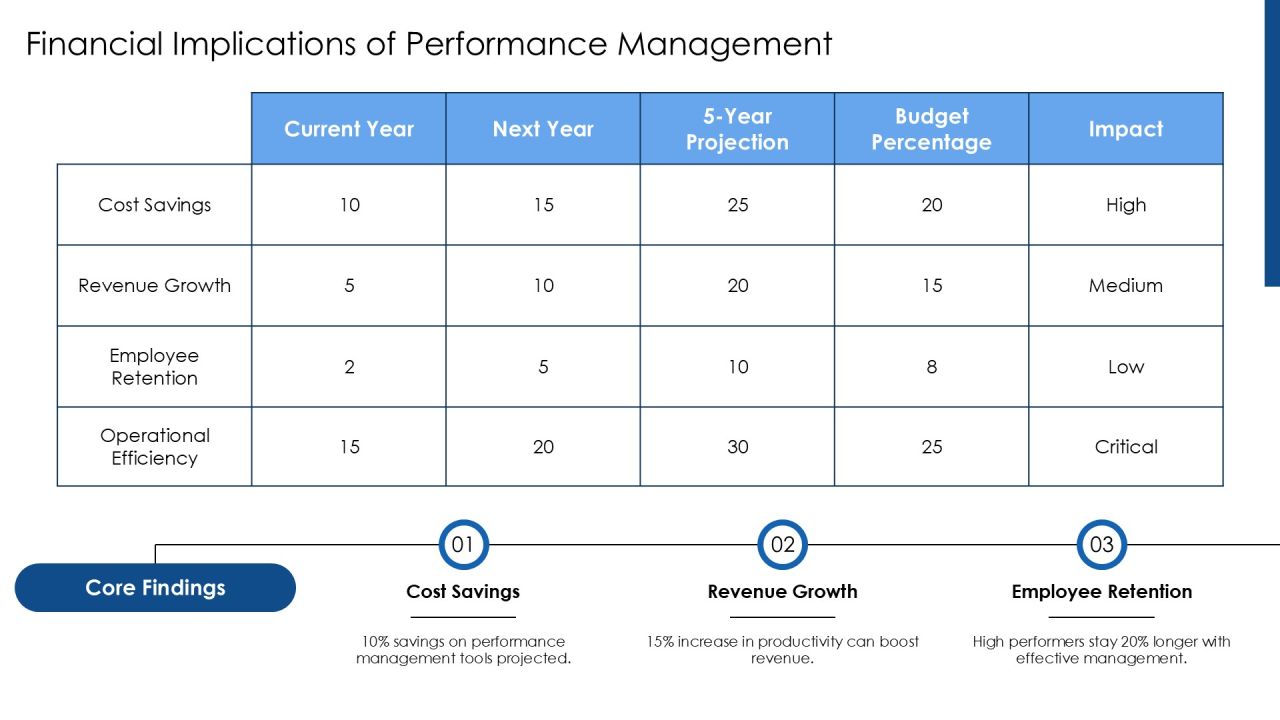 Effective Performance Management Process Toolkit PPT Presentation AT Slide24