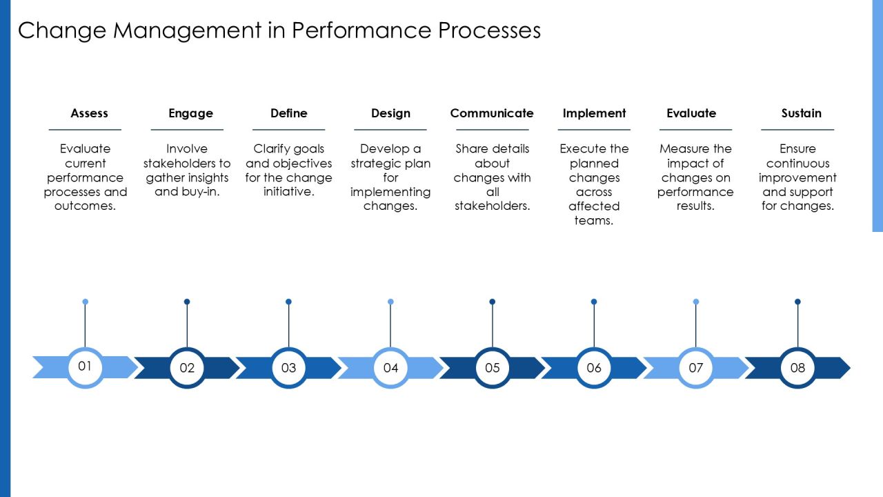 Effective Performance Management Process Toolkit PPT Presentation AT Slide26