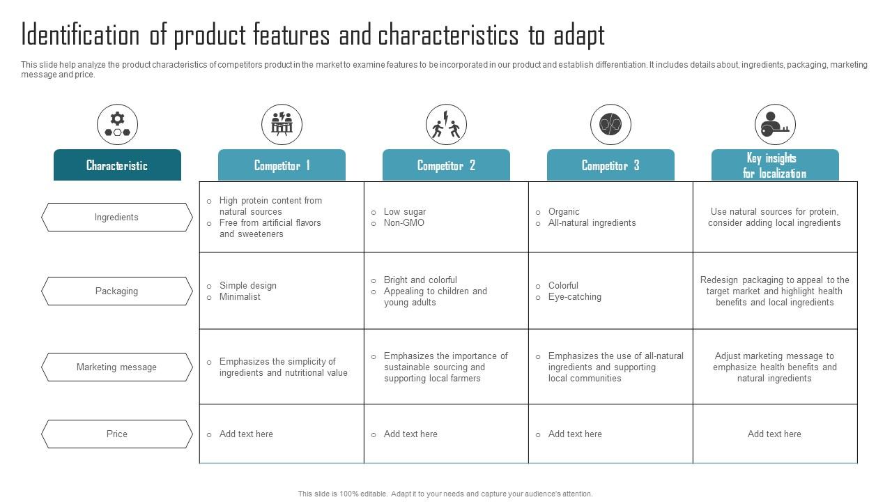 Effective Product Adaptation Identification Of Product Features And Characteristics To Adapt Icons PDF