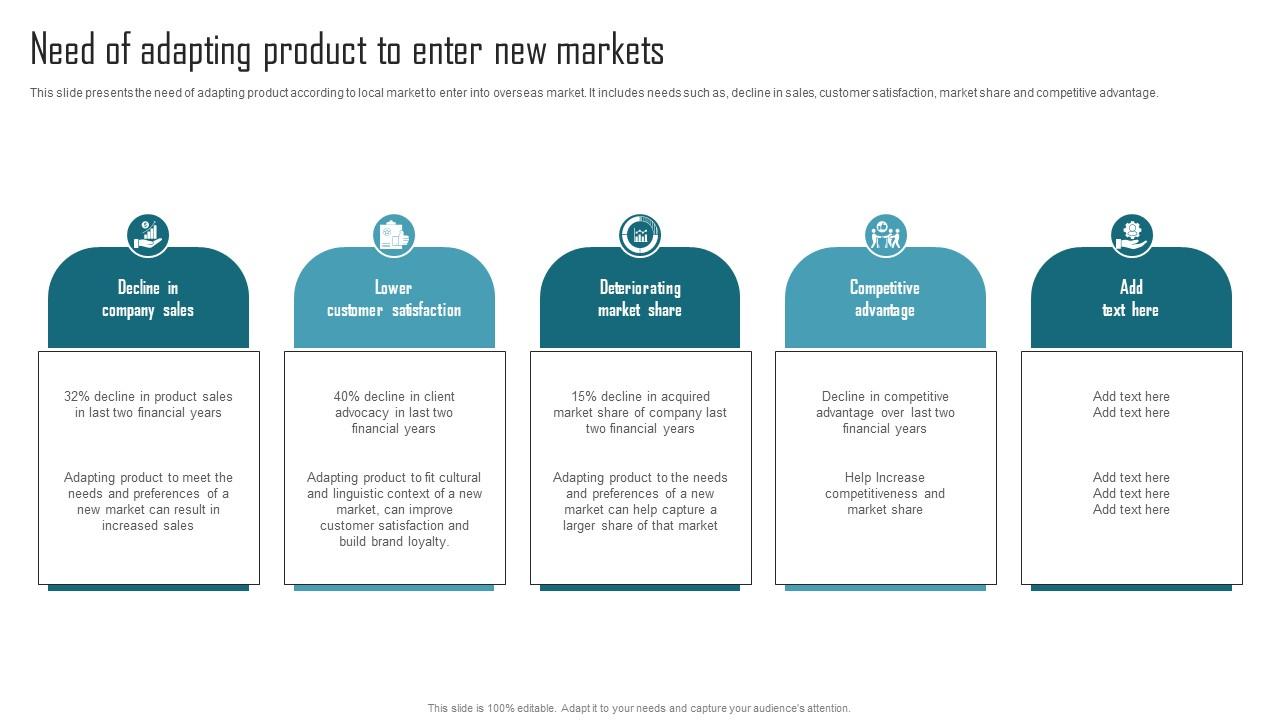 Effective Product Adaptation Need Of Adapting Product To Enter New Markets Icons PDF