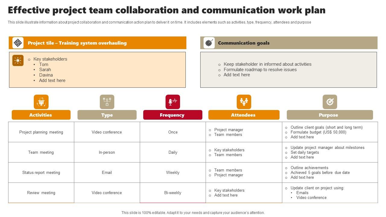 Effective Project Team Collaboration And Communication Work Plan Icons Pdf