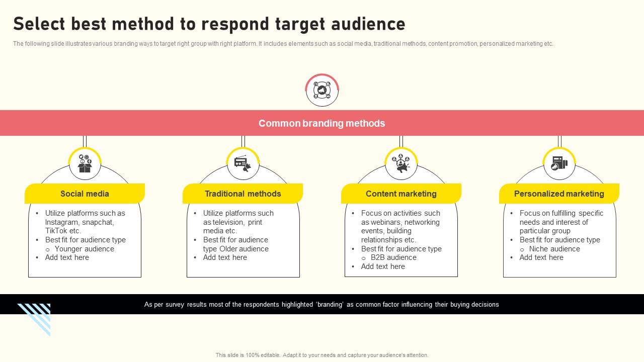 Effective Real Time Marketing Principles Select Best Method To Respond Target Audience Icons Pdf