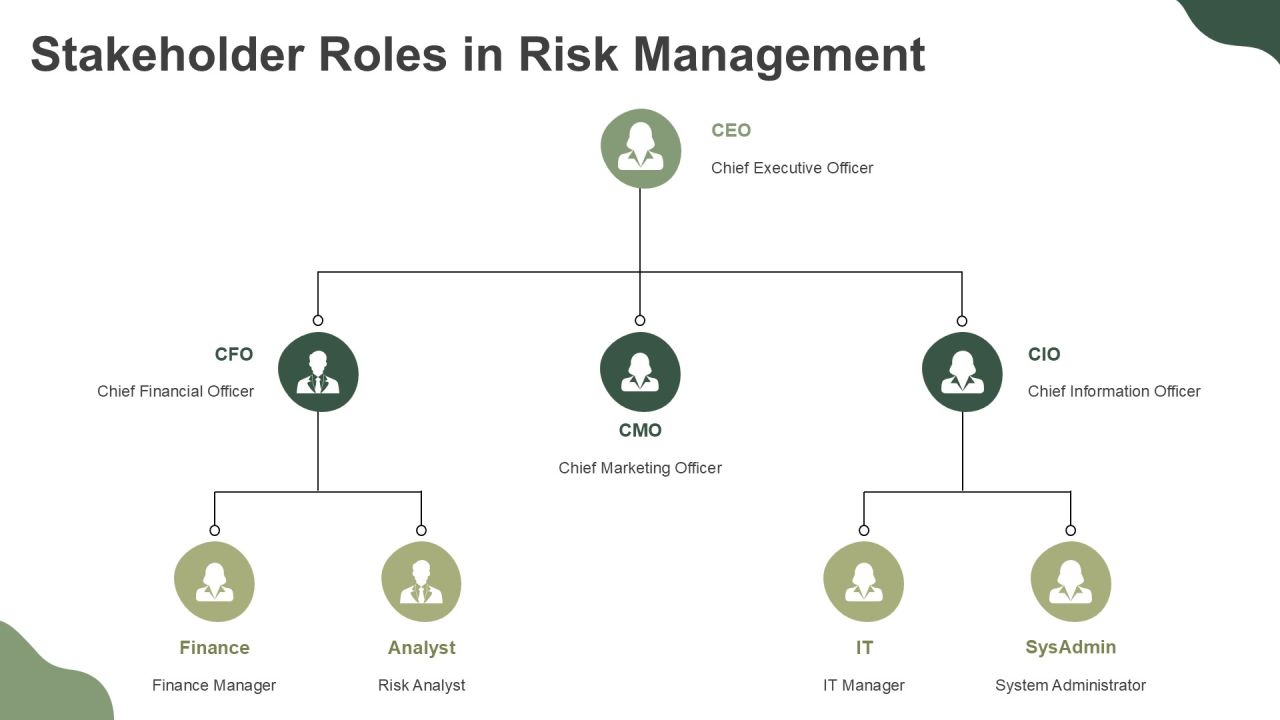 Effective Risk Mitigation Framework PPT Example AT Slide15