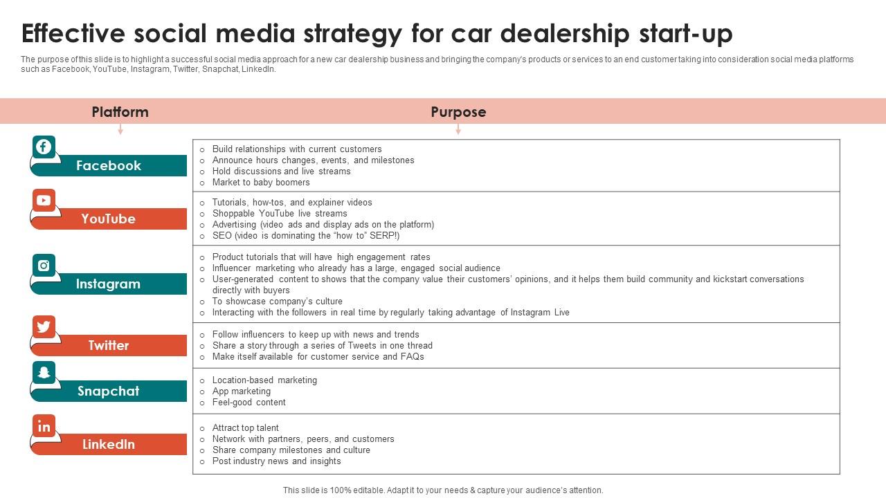 Effective Social Media Strategy Go To Marketing Plan For Car Dealerships Icons Pdf