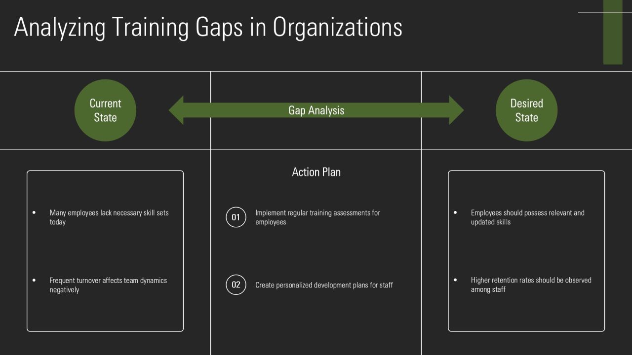 Effective Training Programs Increase Innovation PPT Graphics AT Slide07