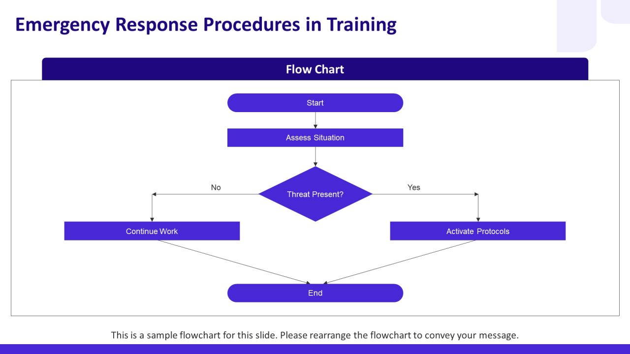 Effective Training Programs To Mitigate Workplace PPT Template AT Slide19