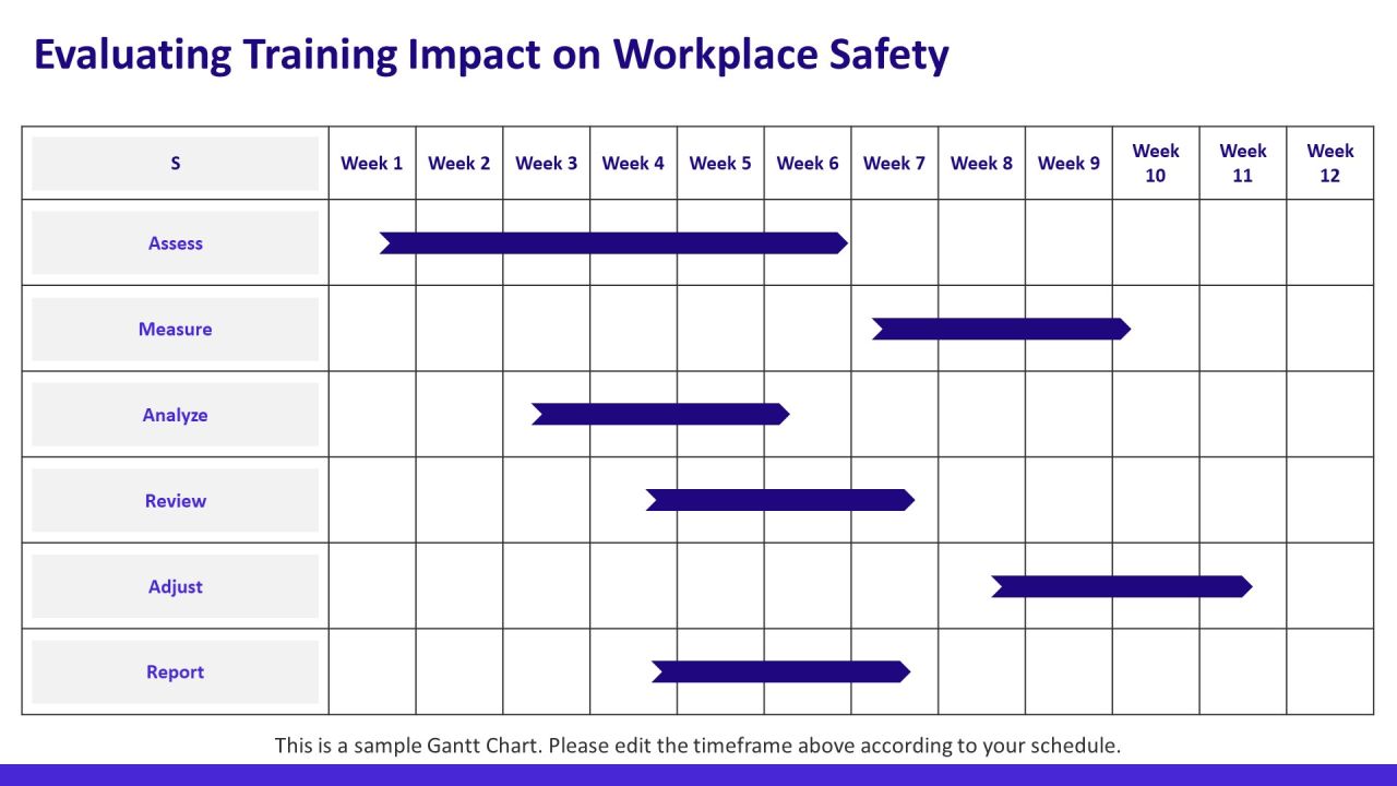 Effective Training Programs To Mitigate Workplace PPT Template AT Slide20