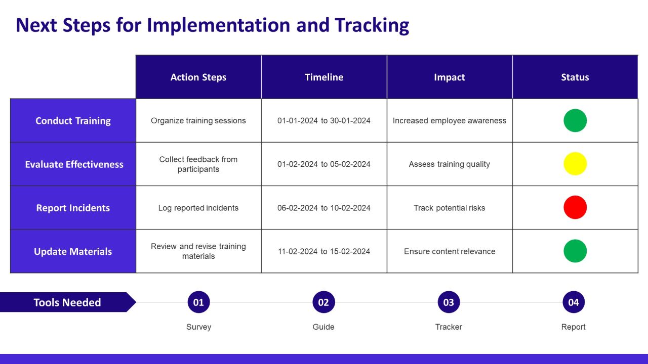 Effective Training Programs To Mitigate Workplace PPT Template AT Slide26