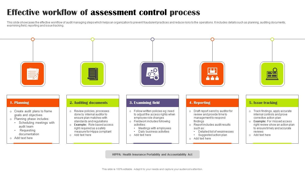 Effective Workflow Of Assessment Control Process Icons Pdf