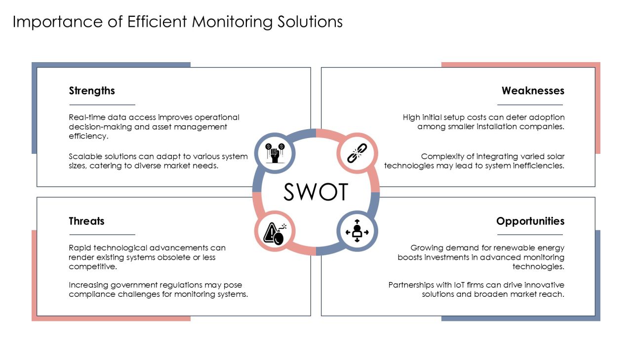 Efficient Solar Panel Monitoring Solutions PPT Structure AT Slide04