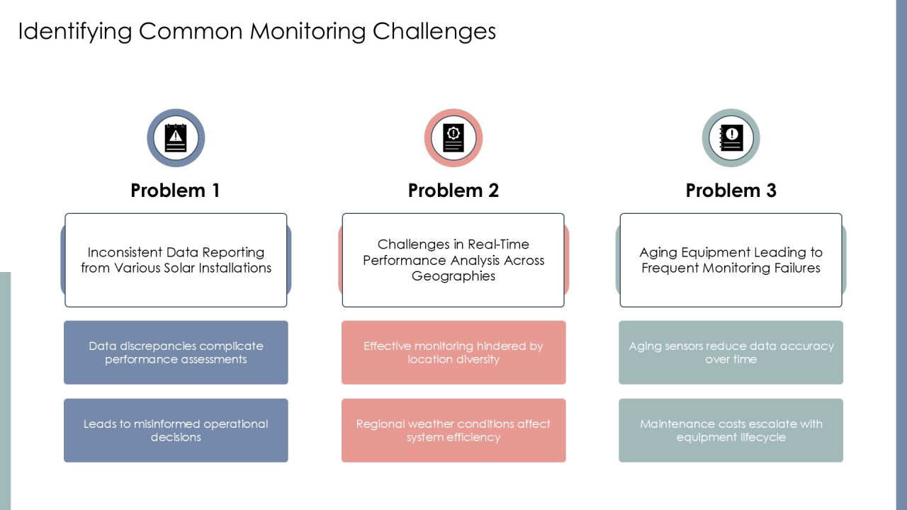 Efficient Solar Panel Monitoring Solutions PPT Structure AT Slide07