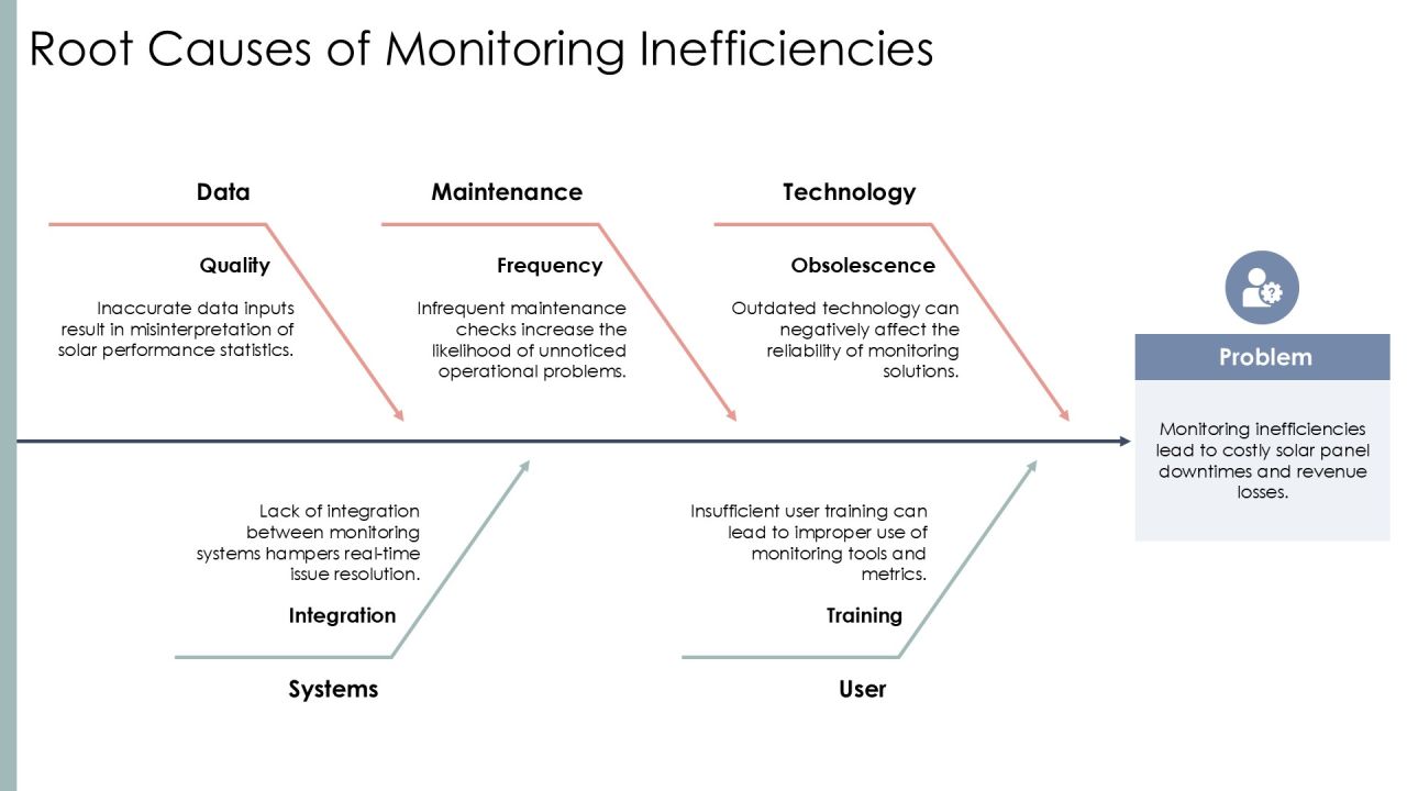 Efficient Solar Panel Monitoring Solutions PPT Structure AT Slide09