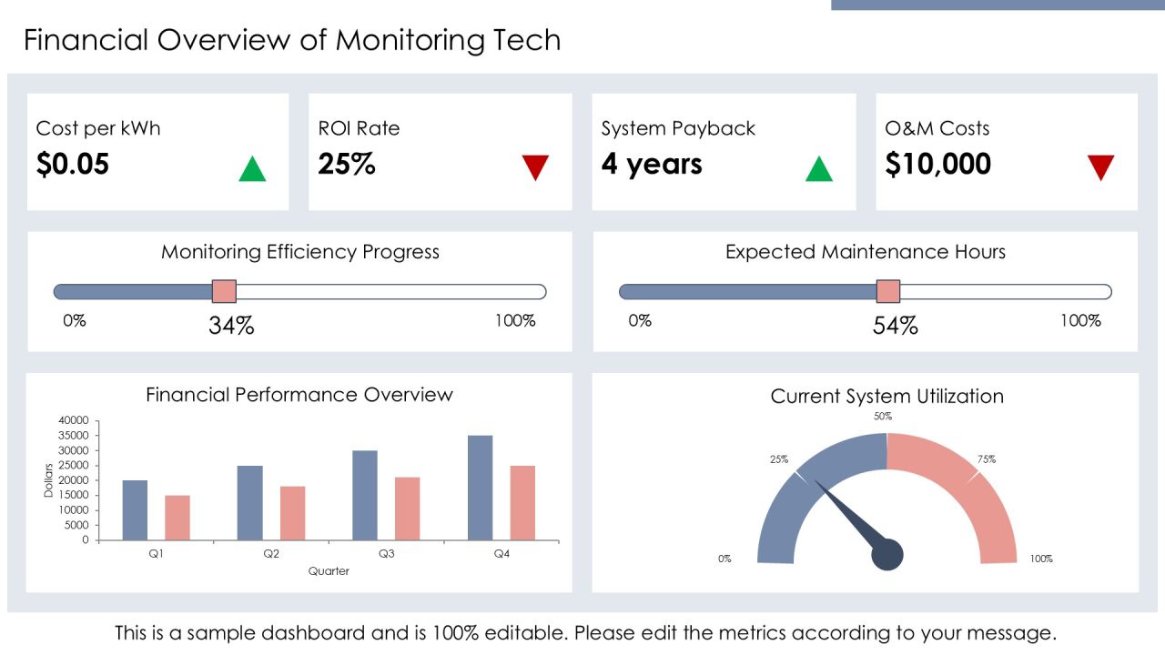 Efficient Solar Panel Monitoring Solutions PPT Structure AT Slide22