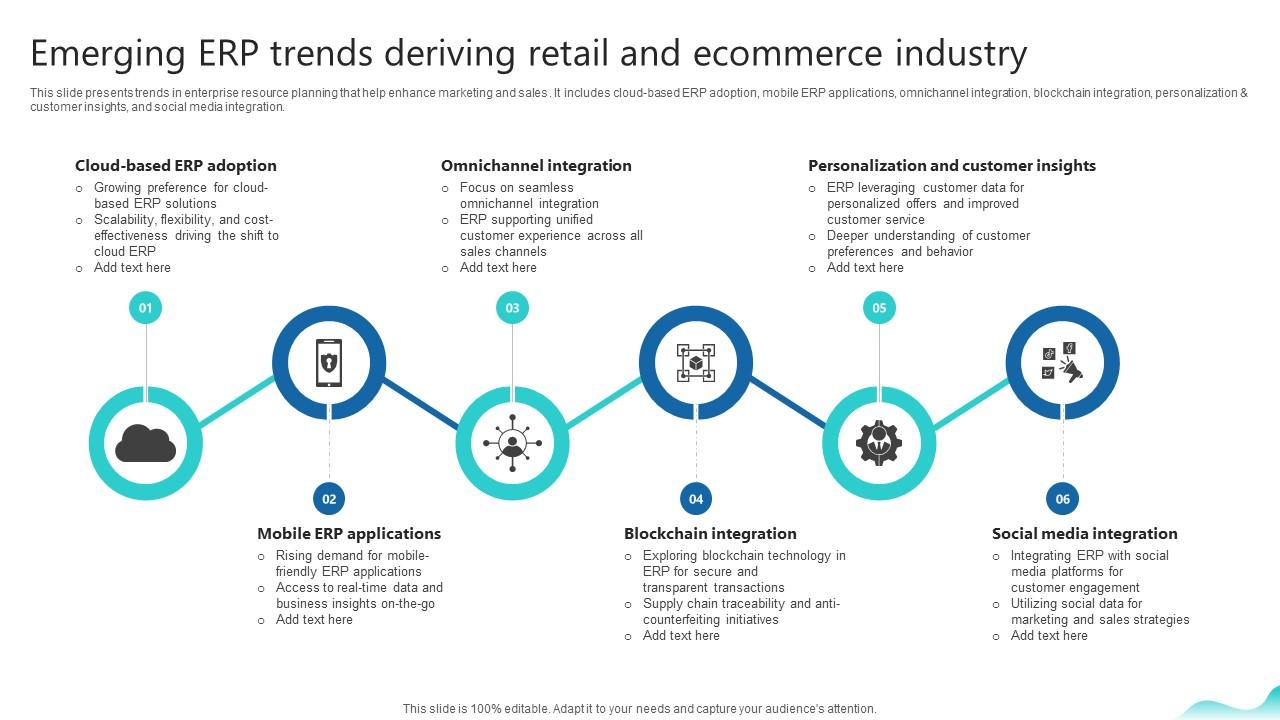 Emerging Erp Trends Deriving Retail And Ecommerce Erp And Digital Emerging Erp Trends Deriving Retail And Ecommerce Erp And Digital