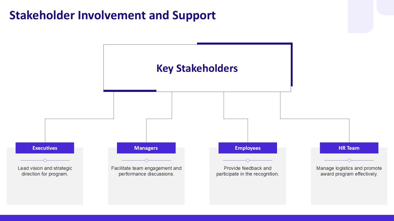 Employee Awards Program Implementation PPT Summary AT Slide09