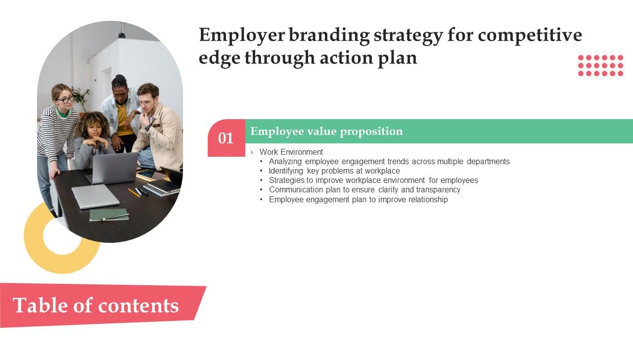 Employer Branding Strategy For Competitive Edge Table Of Contents Icons Pdf