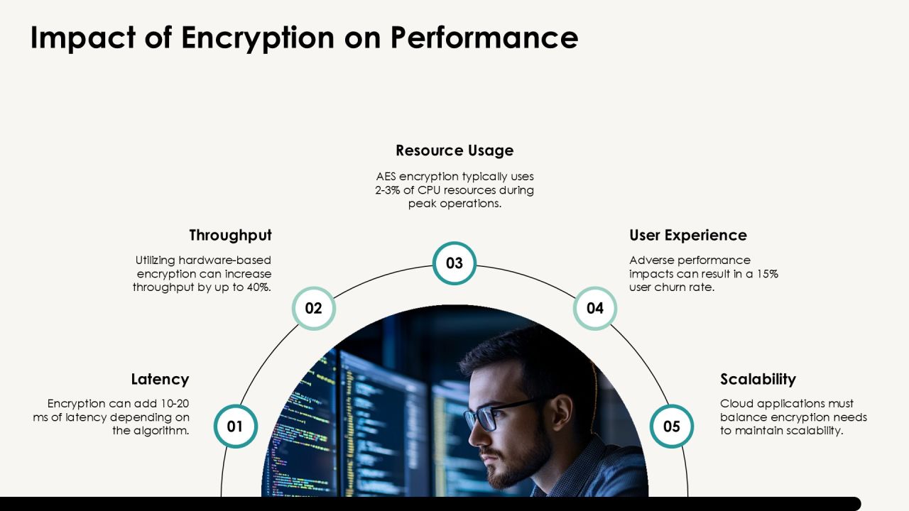Encrypt Data For Cloud Security Best Practices PPT Example AT Slide20