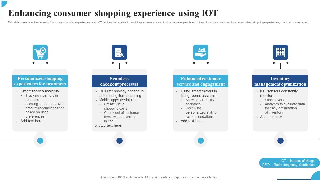 Enhancing Consumer Shopping Experience Using IOT Ppt Outline Icons Pdf