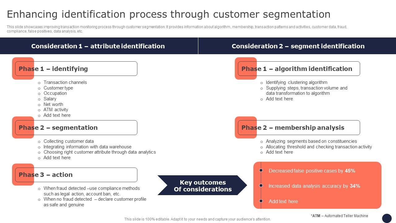 Enhancing Identification Process Through Customer Mitigating Corporate ...