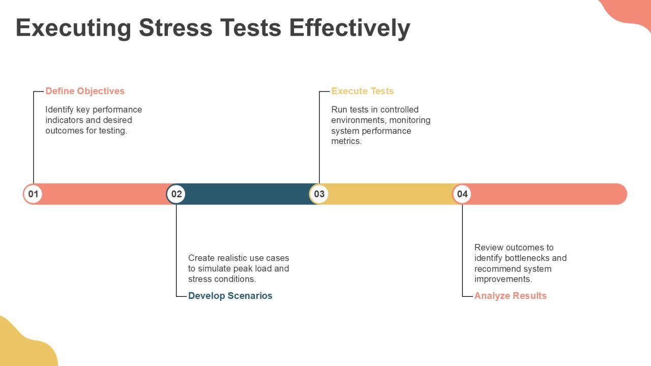 Ensuring Application Stability Through Effective Stress Testing PPT Slides AT Slide11