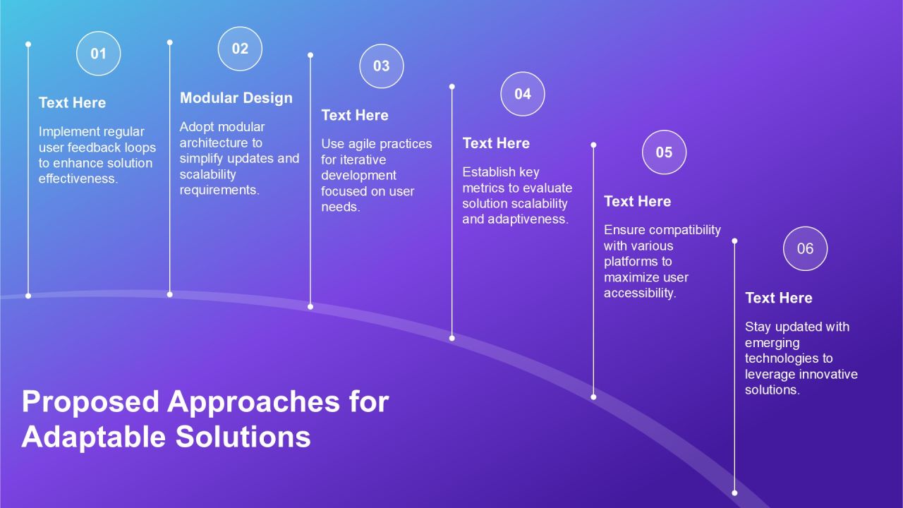 Ensuring Solution Requirements Support Scalable Solutions PPT Structure AT Slide13
