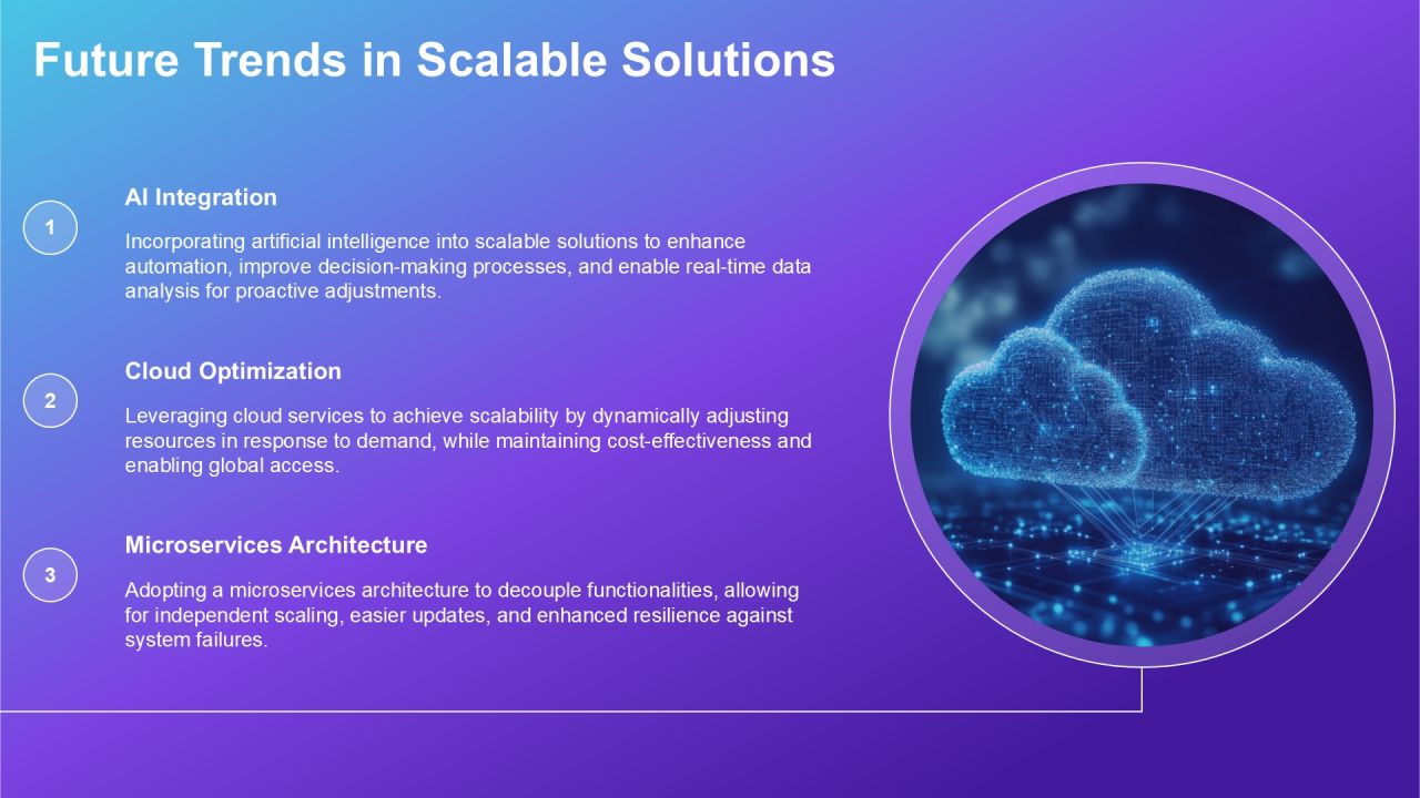 Ensuring Solution Requirements Support Scalable Solutions PPT Structure AT Slide29