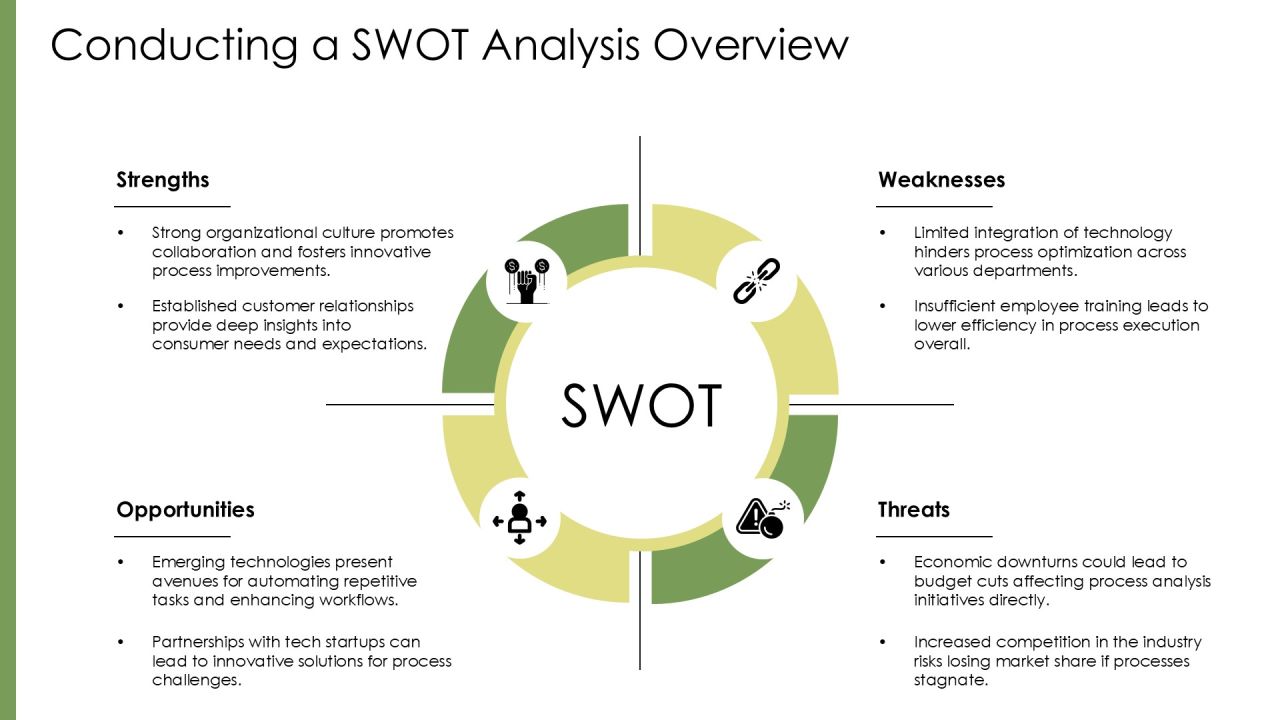 Enterprise Process Analysis For Business Optimization PPT Example AT Slide21