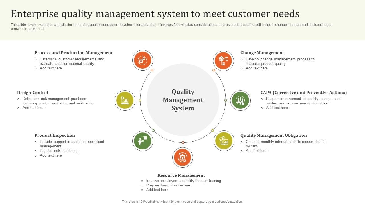Enterprise Quality Management Executing Effective Quality Enhancement Icons Pdf