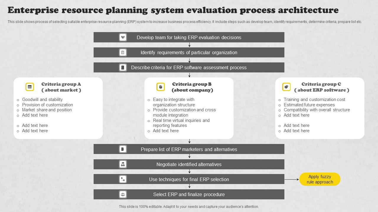 Enterprise Resource Planning System Evaluation Process Architecture ...
