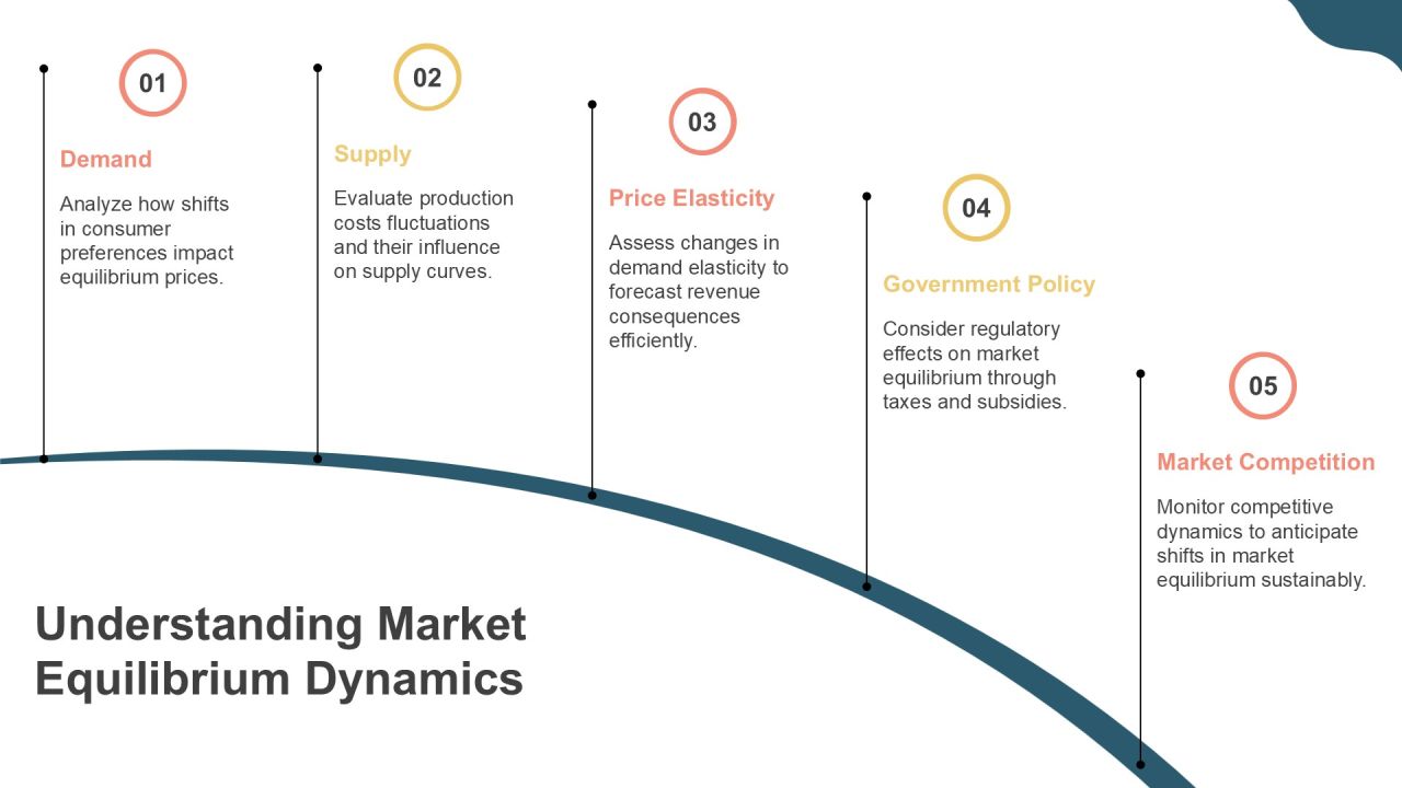 Equilibrium Shift Analysis Overview PPT Summary AT Slide04