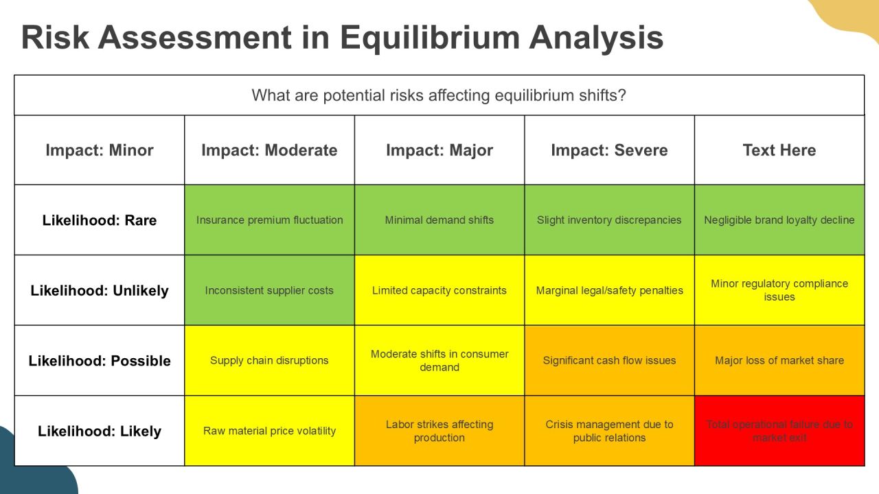 Equilibrium Shift Analysis Overview PPT Summary AT Slide13