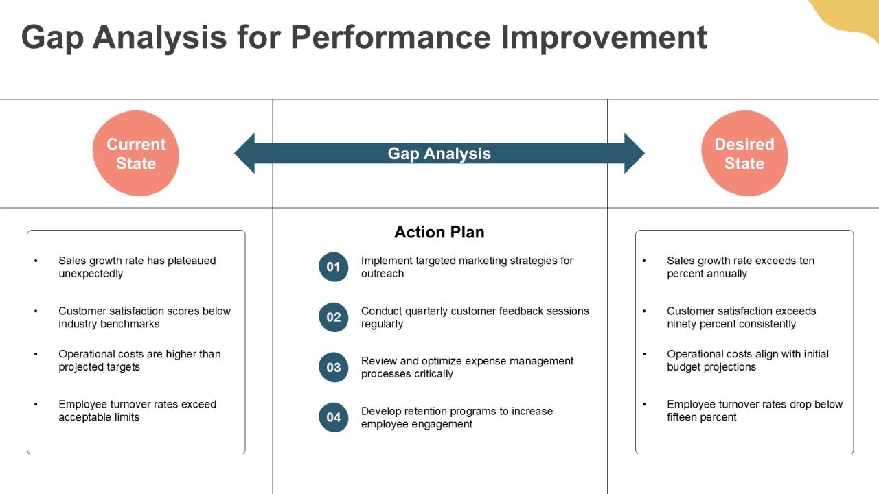 Equilibrium Shift Analysis Overview PPT Summary AT Slide14