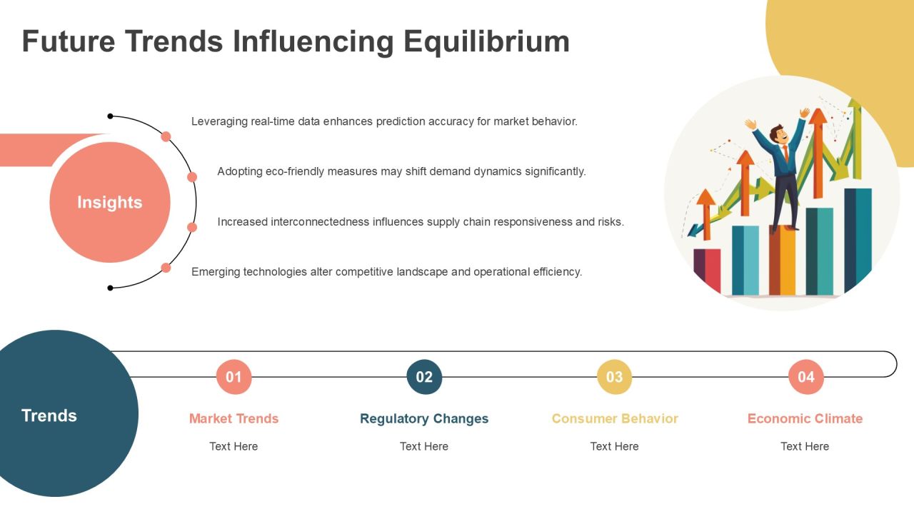 Equilibrium Shift Analysis Overview PPT Summary AT Slide22