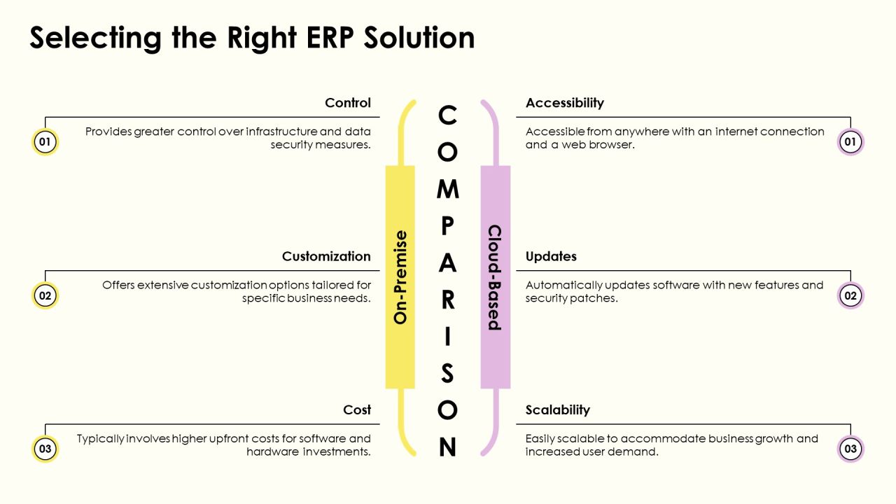 Erp Implementation Phases Explained Simply PPT Example AT Slide09