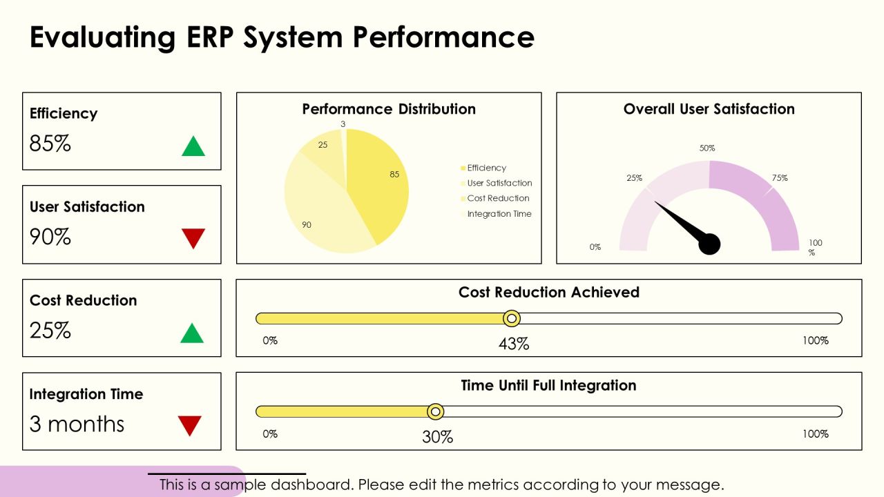 Erp Implementation Phases Explained Simply PPT Example AT Slide22
