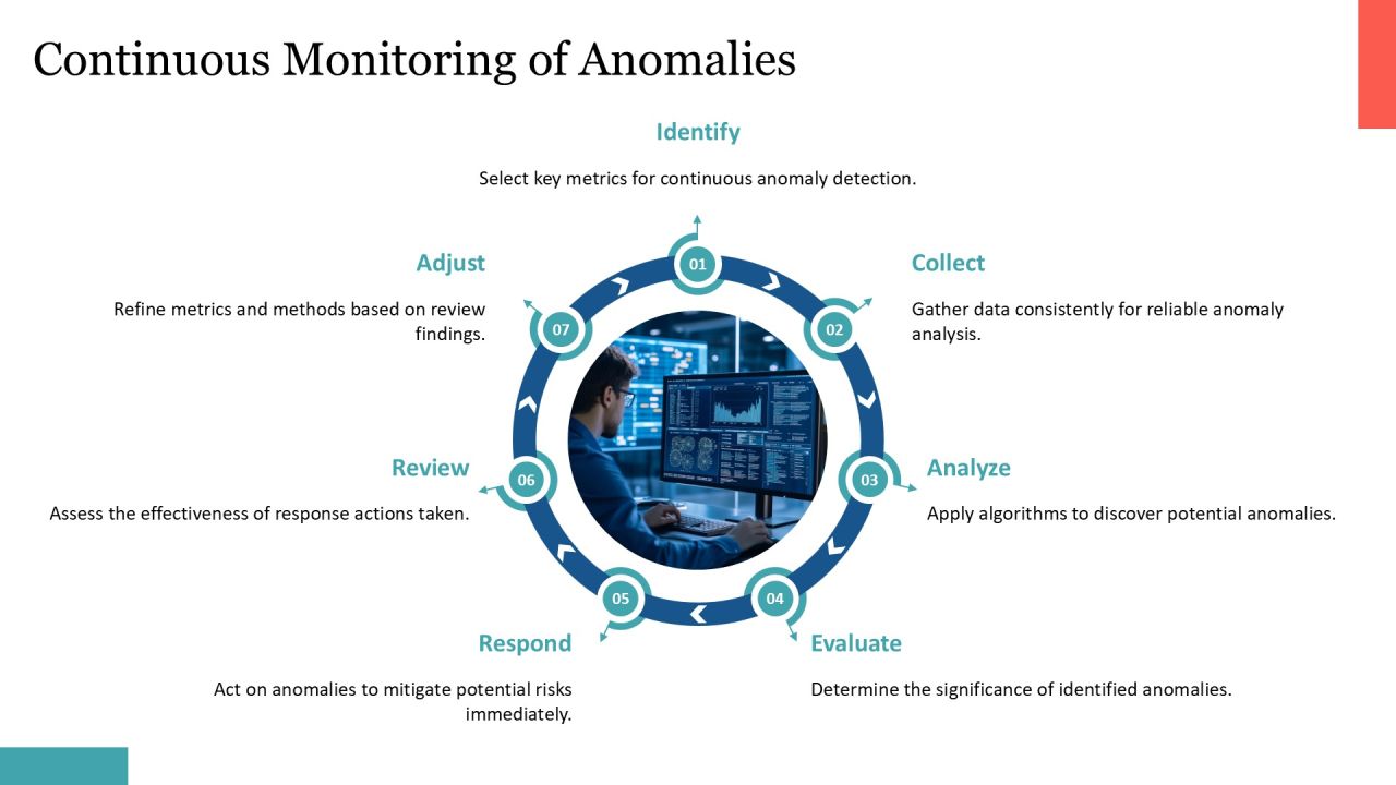 Essential Anomaly Detection Methods For Beginners PPT Example AT Slide21