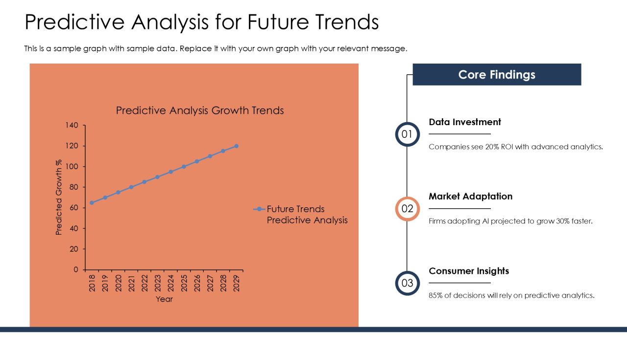 Essential Big Data Analysis Methods PPT Mockup AT Slide09