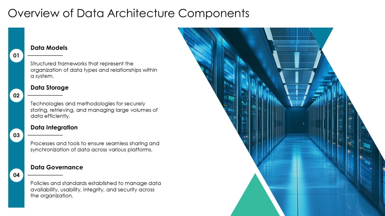 Essential Components Of Data Architecture PPT Sample AT Slide04