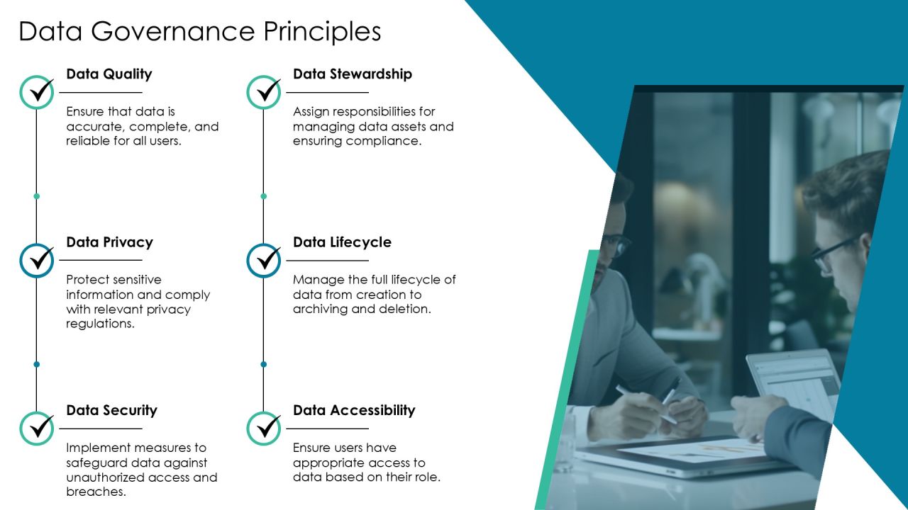 Essential Components Of Data Architecture PPT Sample AT Slide05
