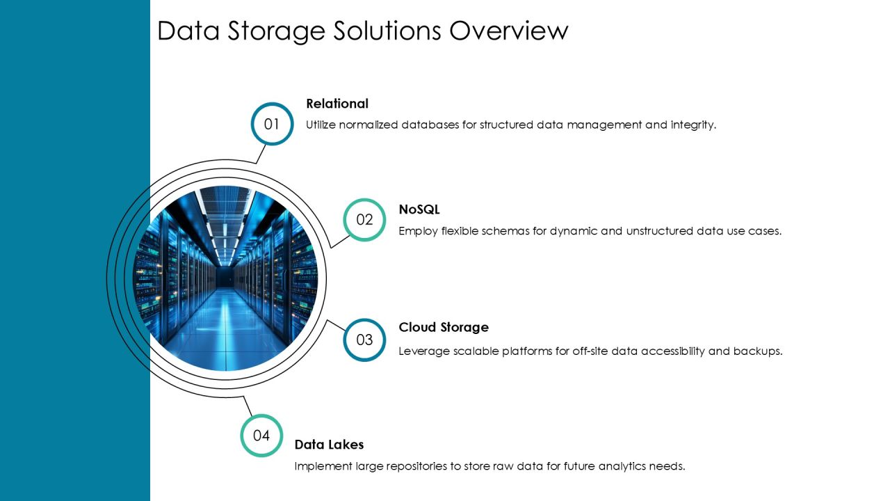Essential Components Of Data Architecture PPT Sample AT Slide06